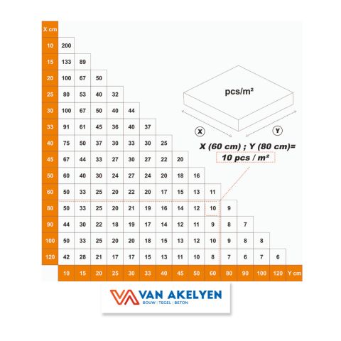 Levelit - spacer clip 2mm (zak 500 st) Spacer clips (6-12mm thickness tile)
